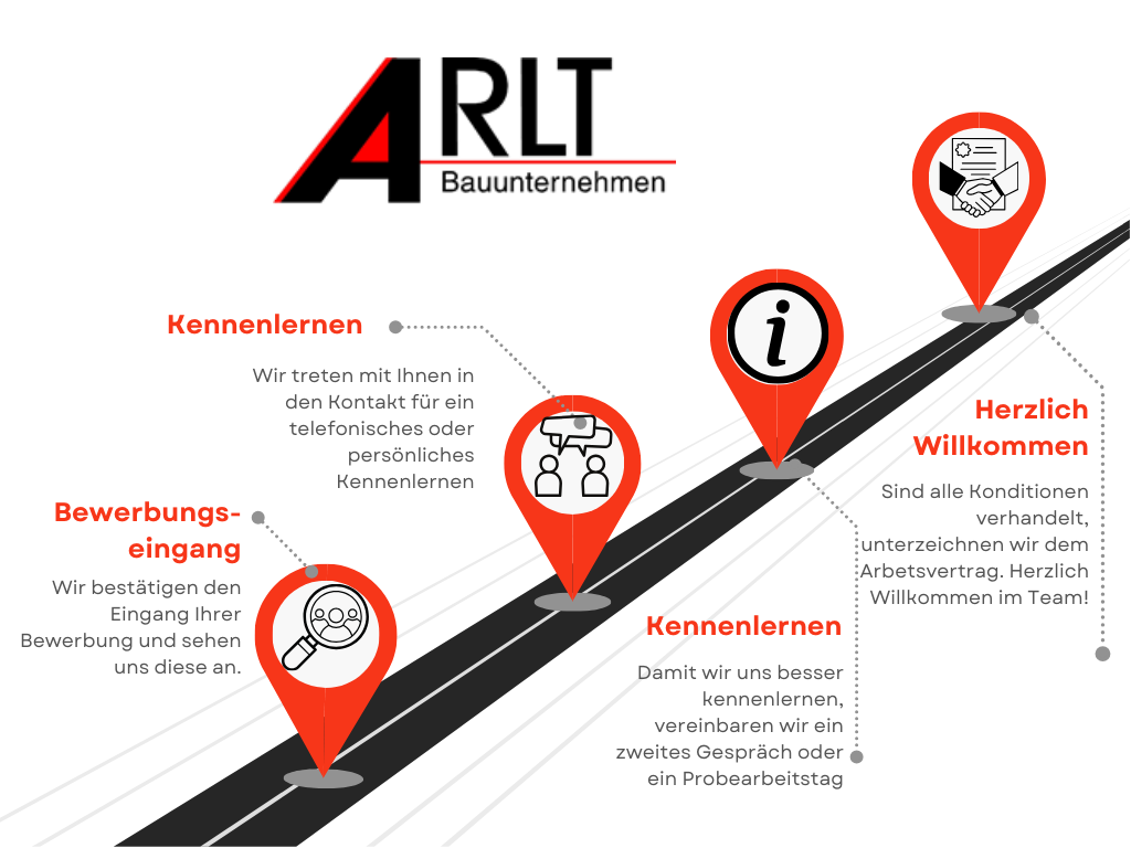 Bewerbungsprozess bei ARLT Bauunternehmen